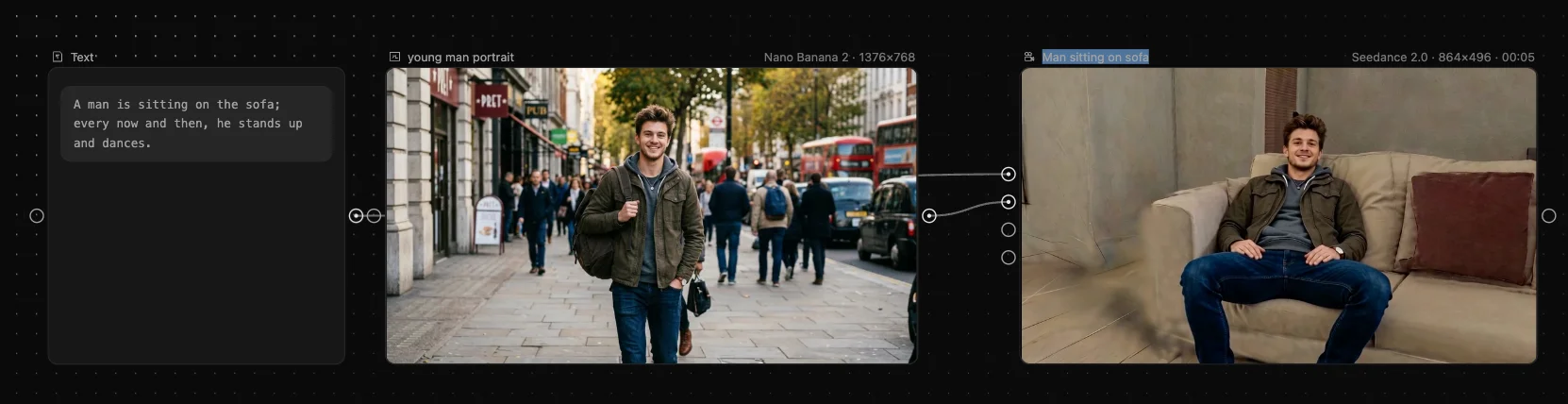 Standard video workflow